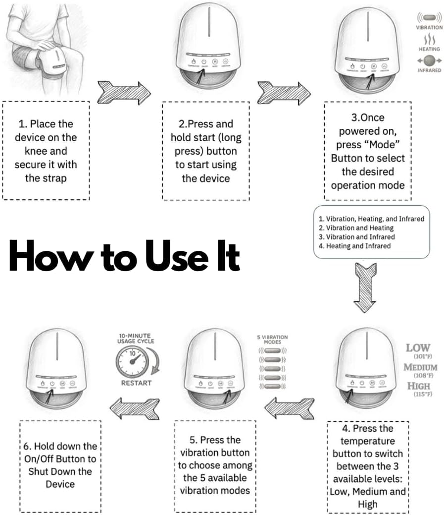 Knee Massager Pro+ Ultimate Edition - 6-in-1 with Heat, Red Light, Silicone Vibration, Wireless, Ultra-Light Weight & Touch Design