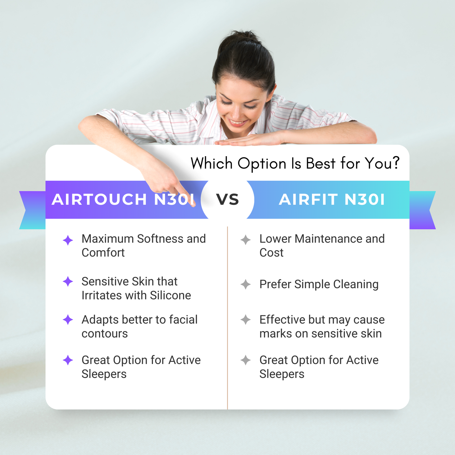 Resmed Airfit N30i Standard Starter Pack -  Reference: 63800-Bundle