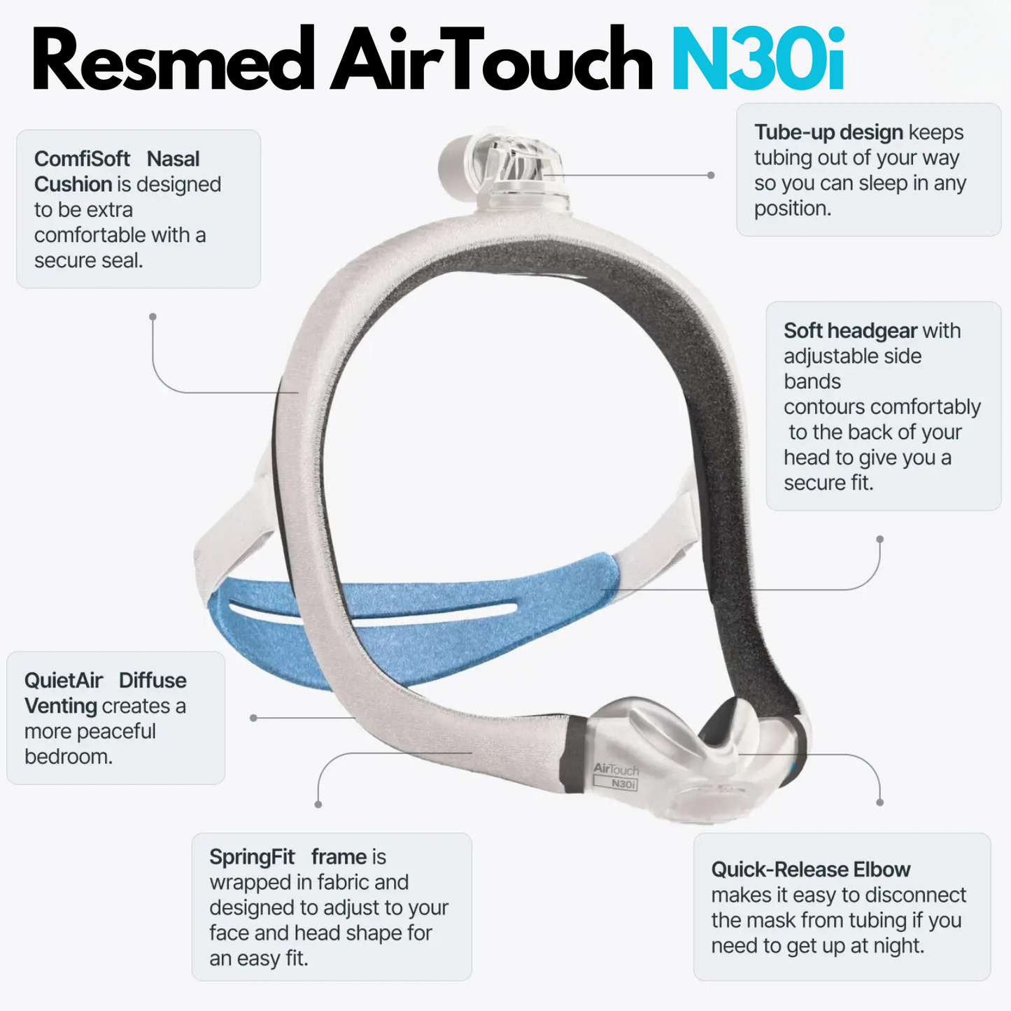 Resmed AirTouch N30i Standard Starter Pack -  Reference: 62300-Bundle