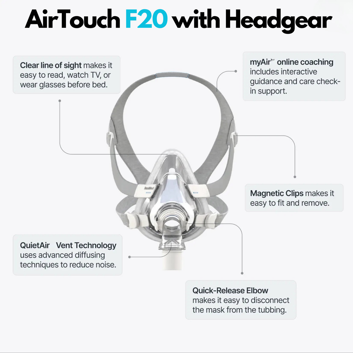 Resmed AirTouch F20 Full face Mask