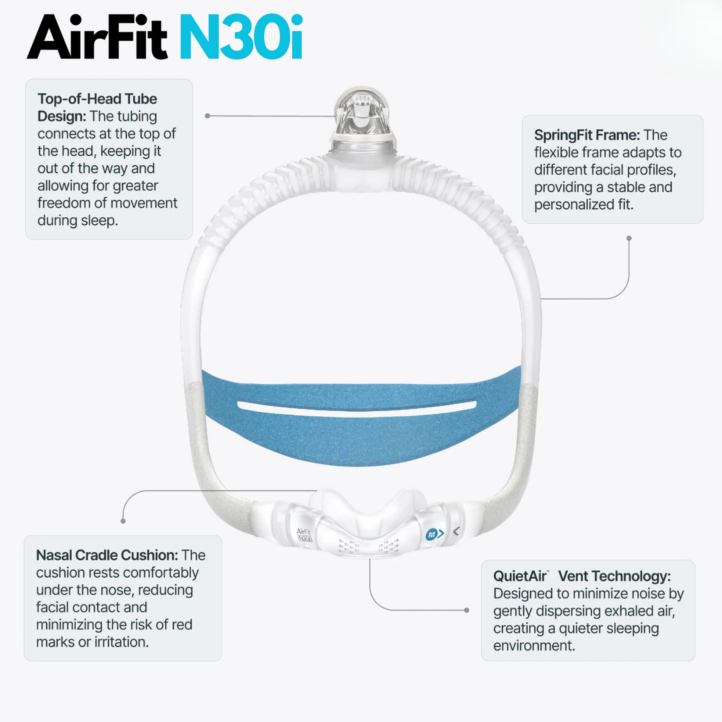 Resmed Airfit N30i Standard Starter Pack -  Reference: 63800-Bundle